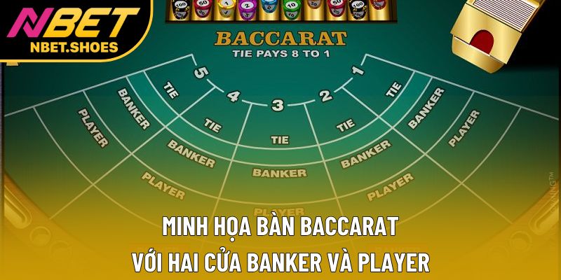 Minh họa bàn baccarat với hai cửa Banker và Player Minh họa bàn baccarat với hai cửa Banker và Player